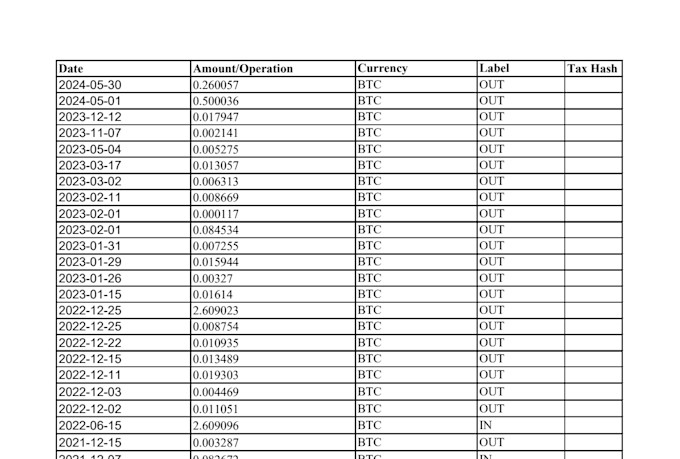 do accurate data entry, web research and excel data entry